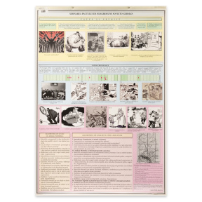Planșe didactice la istoria românilor și universală Nr.2