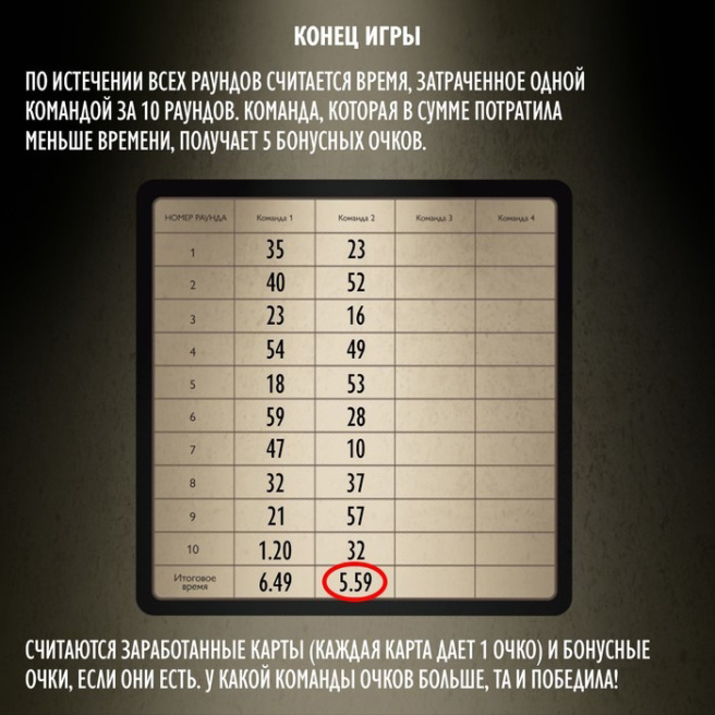 Joc de societate Blackout, 120 de cărți, 12+